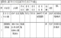 5月15日 宜宾F-11-1地块被万达成功拿下