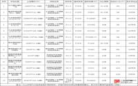 6月19日起 南溪区将公开挂牌出让13宗国有建设用地
