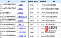 部分猛涨2k遭吐槽！高歌猛进的南溪有啥后顾之忧？