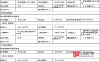 6月21日 宜宾市将公开拍卖出让2宗商住用地