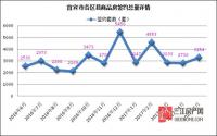 宜宾县月签1659套迎来大节奏！主城何时再次