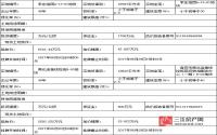 6月20日起 宜宾市将公开挂牌出让2宗其他商服用地