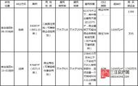 6月宜宾终于要拍地了！9万方！可以看江的“高”地！