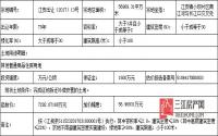6月28日 江安县将公开拍卖出让1宗商住用地