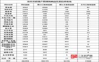 2017年5月 宜宾市房地产管理局商品住房信息