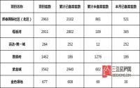 “鲁邦”大战持续输出！宜宾5月这几个楼盘卖得最好？