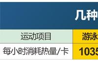 前50名送好礼！龙源府邸室内恒温游泳班招生啦！