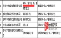 豪气！600万装修优惠等着宜宾人来领…
