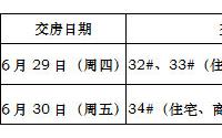 城中央·青年公社、肖邦的这些业主，快来领钥匙了！