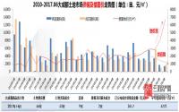 融创、华侨城、恒大等酝酿进入宜宾？ 狙击or联合？