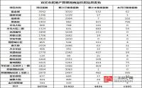 2017年6月 宜宾市房地产管理局商品住房信息