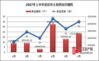 宜宾高房价怪谁？商住用地半年吱一声瑟瑟发抖！