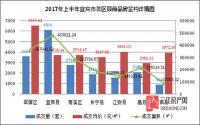 低调的疯狂！宜宾楼市上半年网签19002套!