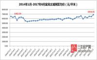 2014年来最高房价！6800均价的宜宾主城爱得起？