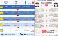 相亲鄙视链火了？宁缺毋滥，宜宾单身贵族好房推荐