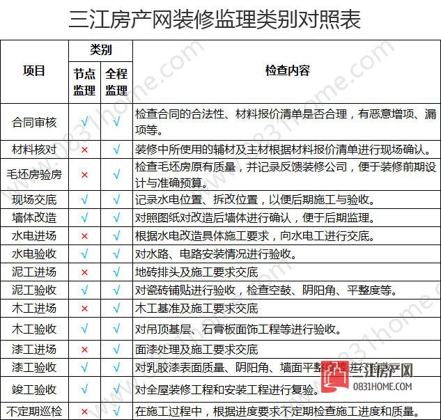 节点监理与全程监理区别V1.0.jpg