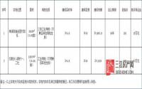 8月28日起 南溪区将公开挂牌出让2宗工业用地