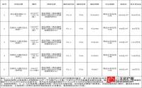 1宗“滨江帝”，4块丽雅预定？宜宾南溪又供地