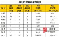 8月13日 宜宾市商品房网签参考数据