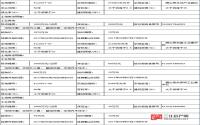8月29日起 屏山县将公开挂牌出让3宗工业用地