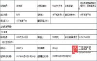 8月30日起 筠连县将公开挂牌出让1宗工业用地