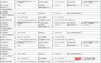 9月5日起 宜宾市将公开挂牌出让2宗工业用地和1宗仓储用地