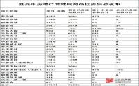 2017年7月 宜宾市房地产管理局商品住房信息