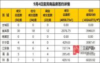 9月4日宜宾市商品房签约备案数据