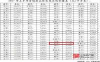 百城房价收入比出炉，看看宜宾购房难度大吗？