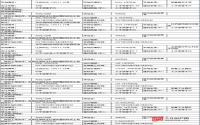 江安县国土资源局挂牌出让1宗科教用地4宗工业用地1宗商服用地