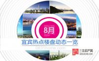 2017年8月 宜宾热点楼盘动态一览