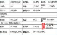 9月7日珙县挂牌1宗工业用地