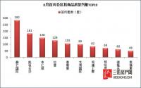 商品房网签Top10独占9席 宜宾县，你凭啥子？