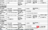 9月11日长宁县挂牌2宗用地