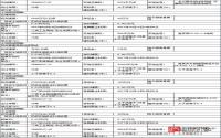 9月18日起宜宾县挂牌7宗土地