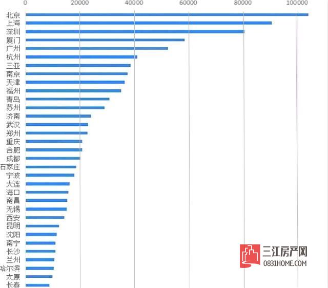 房价排行榜_副本.jpg