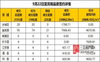 9月22日宜宾市商品房签约备案数据