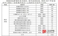 快上车！土地规模要缩减了，宜宾人得搞快些咯
