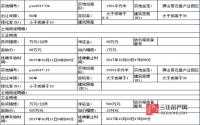 9月21日屏山县国土资源局挂牌两宗工业用地