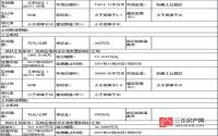 9月27日江安县挂牌两宗工业用地