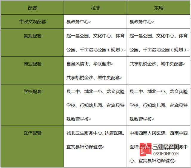 拉菲东城配套pk.jpg