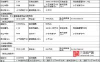 10月24日筠连县国土资源局拍卖两宗土地。