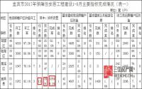 宜宾4大区县货币安置的9058户朋友 快看这些楼盘？