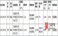 宜宾市江安县2017国有建设用地使用权拍卖出让成交公示