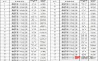 3574元/㎡起！恒旭•金座人气商铺10月限量竞拍
