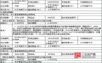 ​10月31日长宁县国土资源局拍卖两宗土地