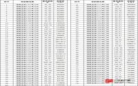 恒旭·金座“拍卖”受热捧，购房者都看中它啥了？