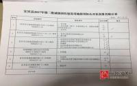 5500元/㎡！欢乐颂房产拿下宜宾柏溪原啤酒厂地块