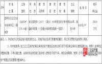 起拍价6680元/平米 宜宾三江口又要拍地了？
