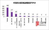 宜宾9月备案：邦泰退出前二争霸赛，补位的是它！